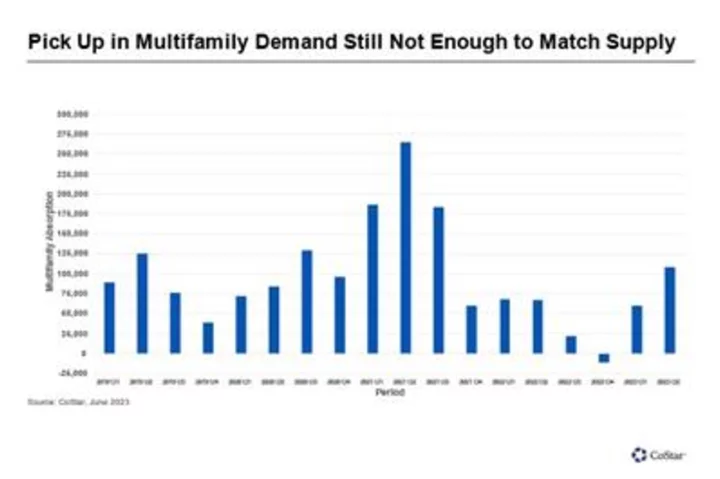 Apartments.com Publishes Rent Growth Report for Second Quarter of 2023