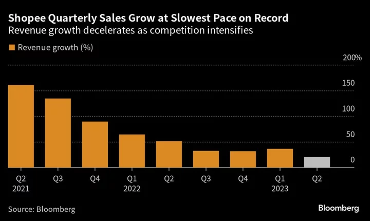 Internet Firm Sea Misses Sales Estimates on Slowing E-Commerce Demand