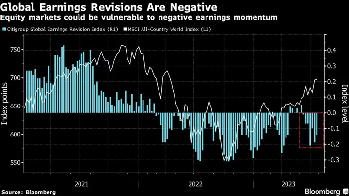 European Stocks Decline as LVMH Earnings Roil Luxury Sector