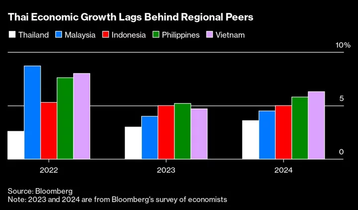 Charting the Global Economy: Euro-Area Recession Looks Likely