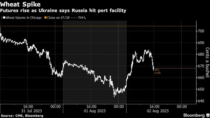 Wheat and Corn Surge as Russia Hits Danube River Port in Ukraine