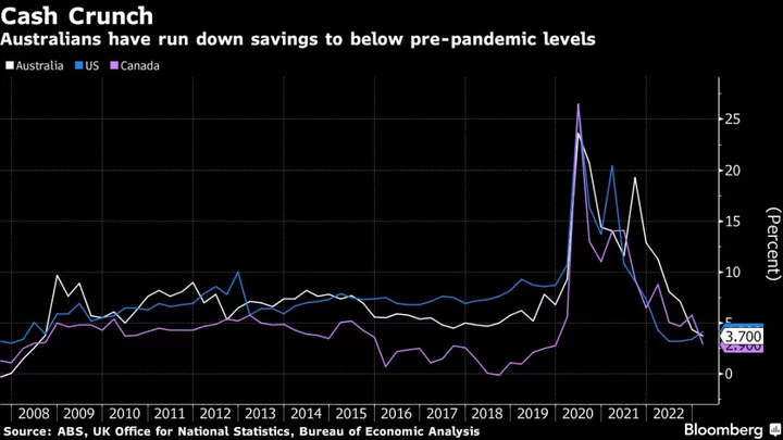 Australian Firms Show Resilience as Consumers Still Pessimistic