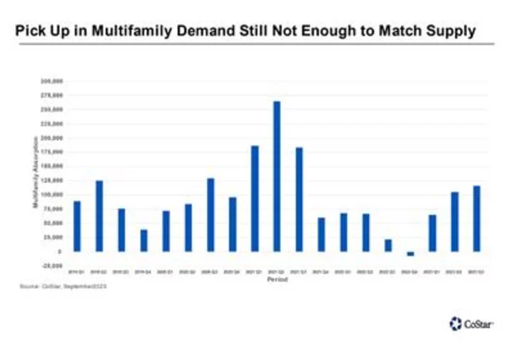 Apartments.com Releases Rent Growth Report for Third Quarter of 2023