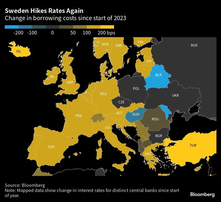 Riksbank Extends Tightening as Krona Weakness Fuels Prices