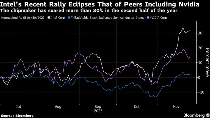 Adyen-Led Fintech Comeback Faces Wall of Worries: Tech Watch