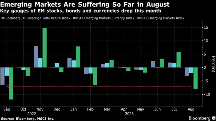 The Case for Emerging-Market Investing Is Fading in August