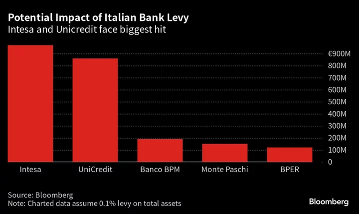 Italy Offers Banks Get-Out Clause on Divisive Windfall Tax