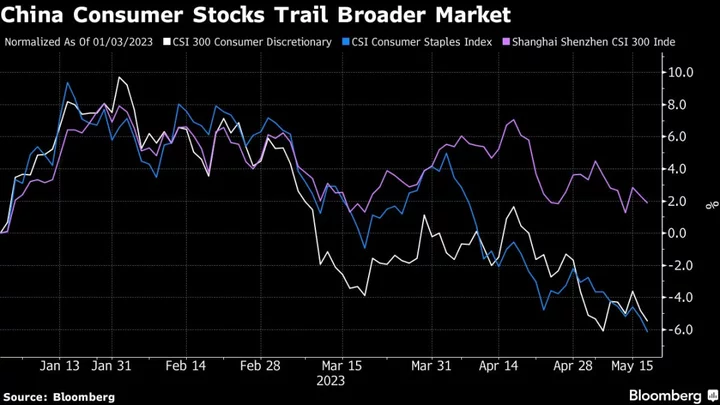 Veteran China Fund Manager Bullish on Overlooked Consumer Stocks