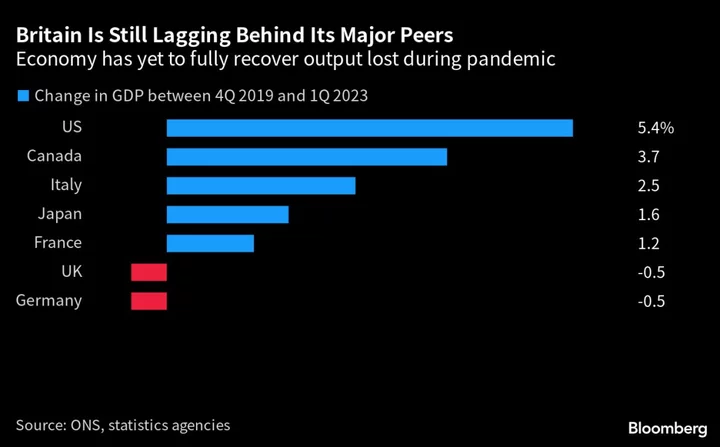 Charting the Global Economy: China’s Recovery Loses Momentum