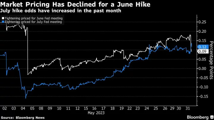 Asia Stocks Rise as Tech Drives Wall Street Higher: Markets Wrap