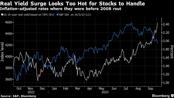 Treasuries Selloff Goes Global as Benchmark US Yields Near 5%