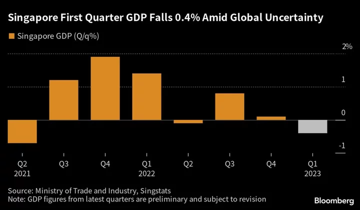 Singapore Sees Travel Boom Shielding Economy From Recession