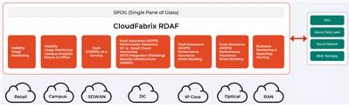 CloudFabrix Announces AI-driven Telco Service Assurance and Automation Solution With Multiple Tier1 Telco Wins