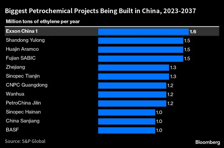 A Glut of Made-in-China Plastic Will Dent Oil’s Growth Machine