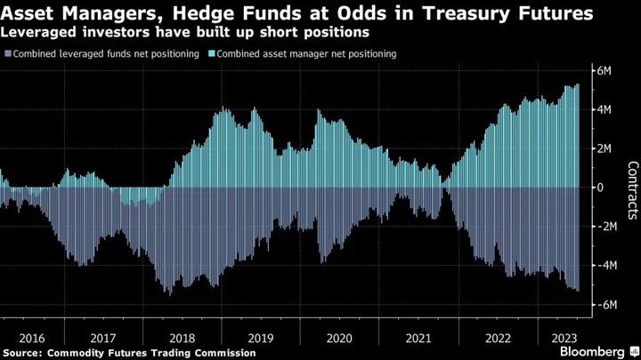 Hedge Fund Treasury Trade That Blew Up Attracts BOE Concern