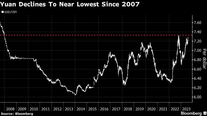 China Seeks Sentiment Boost With Strong Yuan Fix, Cash Injection