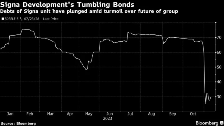 Lemssouguer’s Arini Hedge Fund Among Signa Unit Bondholders