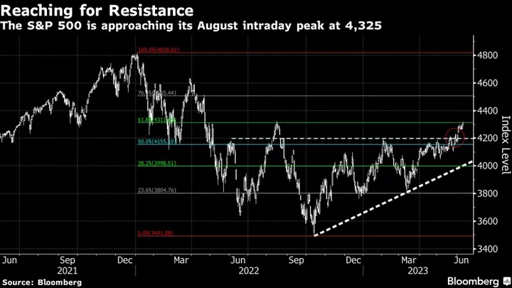 Stocks Traders Eyeing Fed Hedge for Rally With Call Options