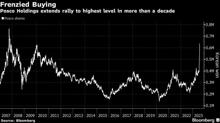 Posco Stock Jumps Most Ever on Bumper Profit and EV Battery Bets