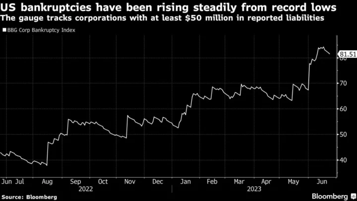 A $2 Trillion Inflation-Linked Debt Headache Arrives 