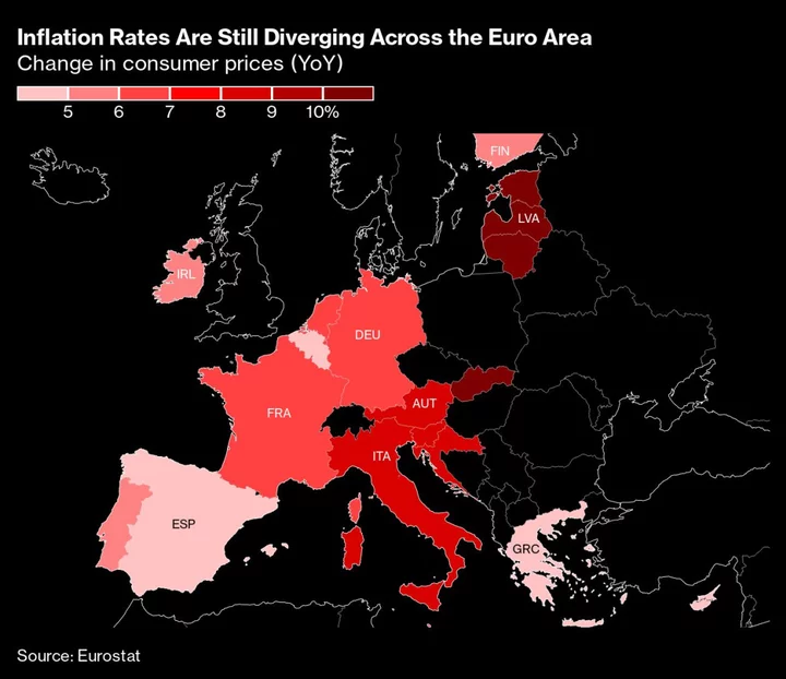 Euro-Area Core Inflation Eases But Won’t Stop ECB Hiking