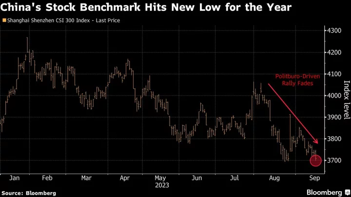 Chinese Stocks in Hong Kong Drop as Property Woes Sour Sentiment