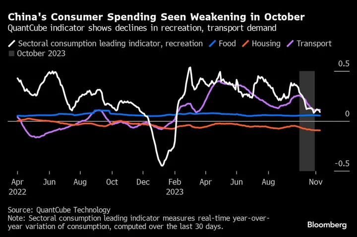 China Economy Likely Struggled for Traction Despite Stimulus