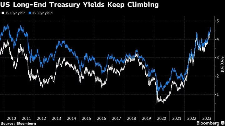 Asia Stocks Fall as Treasury Yields, Dollar Higher: Markets Wrap