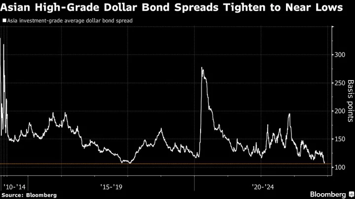 Philippines Starts Marketing Its Debut Dollar Islamic Bond