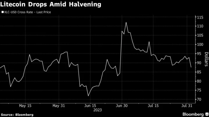 Litecoin’s Halvening Price Drop Is No Proxy for Bitcoin Next Year