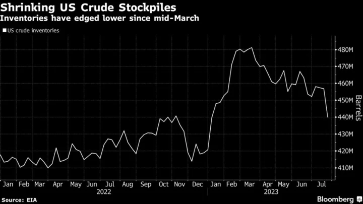 Oil Rallies to Highest Since November on Black Sea Risks