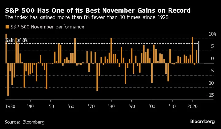 Asia Stocks Mixed Amid Bumper Month on Wall Street: Markets Wrap