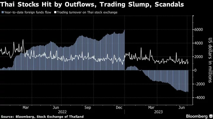 Corporate Scandals Spark Crisis of Confidence in Thai Market