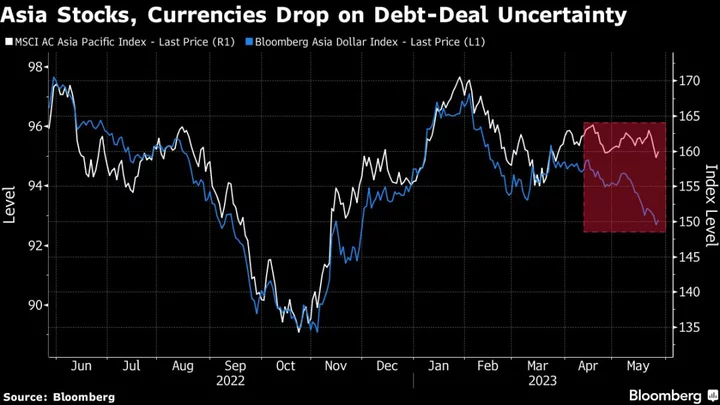 Market Optimism Over Debt Deal May Pave Way for Monday Selloff