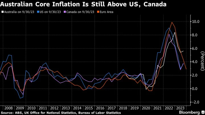 RBA’s Kohler Sees Further Price Cooling Being More Drawn Out