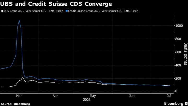 UBS Is Sole Successor to Credit Suisse’s CDS, Panel Rules