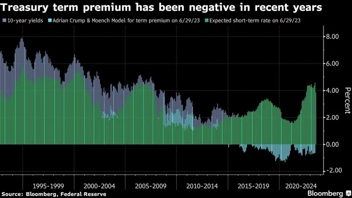 Morgan Stanley Says Bill Dudley Is Wrong About the Bond Market