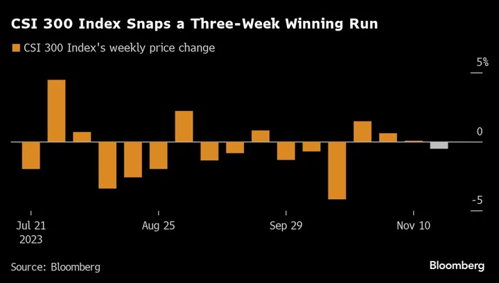 China Stock Traders Get Little Solace in Pivotal Week for Market