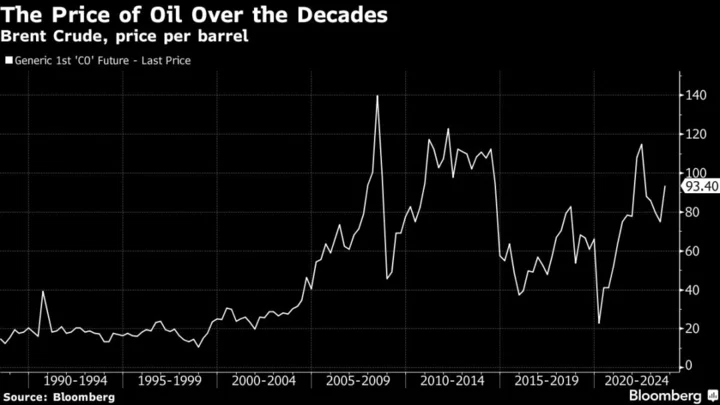 Hedge Fund Manager Jampel Stops Shorting Fossil Fuel Stocks