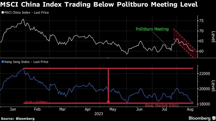 China Steps Up Efforts to Stabilize Markets as Confidence Slumps