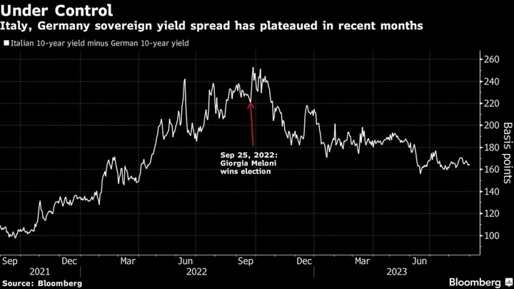 Meloni Takes a Chance to Tighten Grip on Corporate Italy