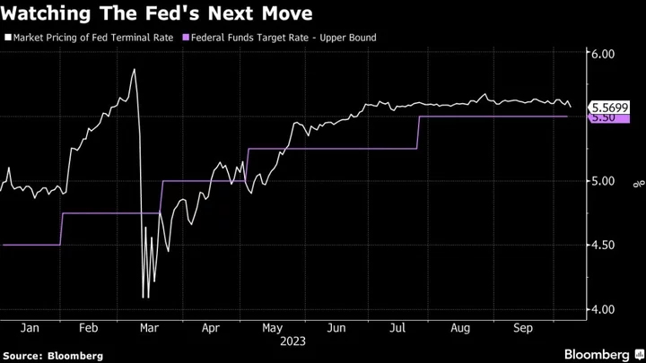 Asia Stocks to Follow US Higher on Rate Optimism: Markets Wrap