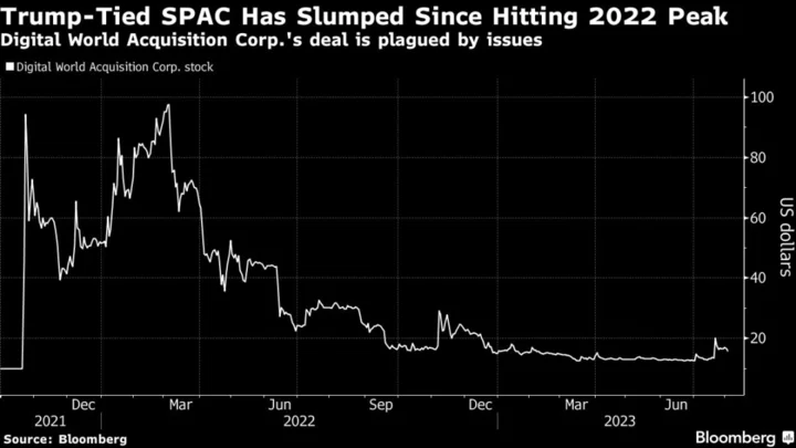 Trump-Tied SPAC Hits Another Snag as Auditor Abruptly Resigns