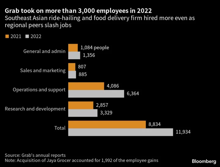 Singapore’s Grab Plans Biggest Job-Cut Round Since Pandemic