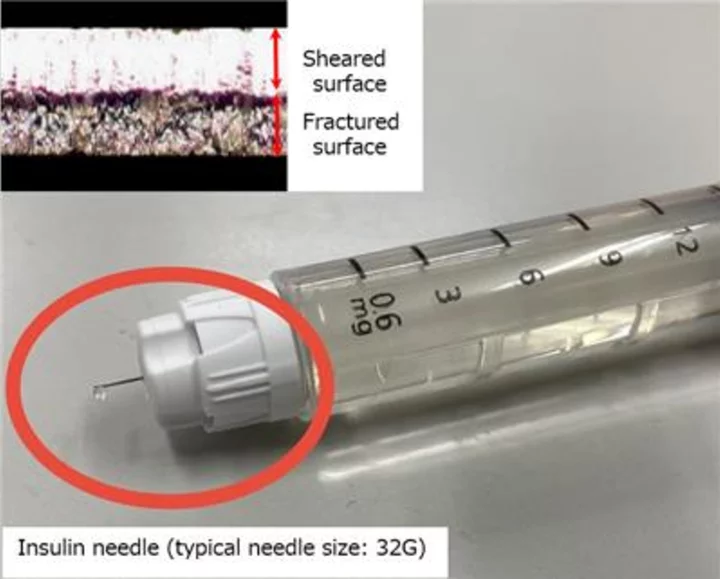 Start of Sales of Stainless Steel Materials for Injection Needles to Europe and China Compliant with the European Medical Device Regulations Cobalt Composition Regulations