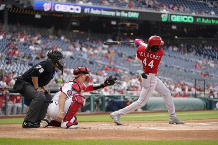 Reds beat Nationals 5-4 for 20th win in 24 games heading into series at Milwaukee