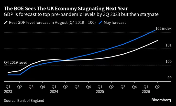 Pound’s Glory Days Are Over as Bets on Ever-Higher Rates Fade