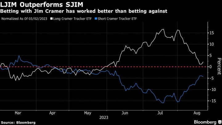 Long Jim Cramer ETF Shutters After Luring in Just $1.3 Million