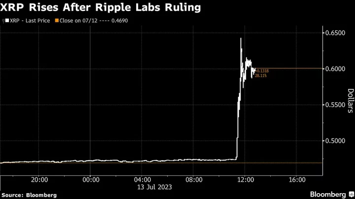 An Arrest, a Ruling, a Rally: Crypto’s Wild Day in the Courts