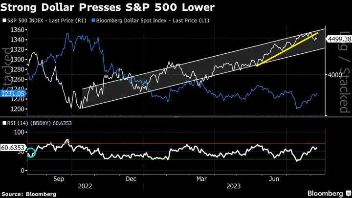 Shares in Asia Fall as Data Shows China Deflation: Markets Wrap